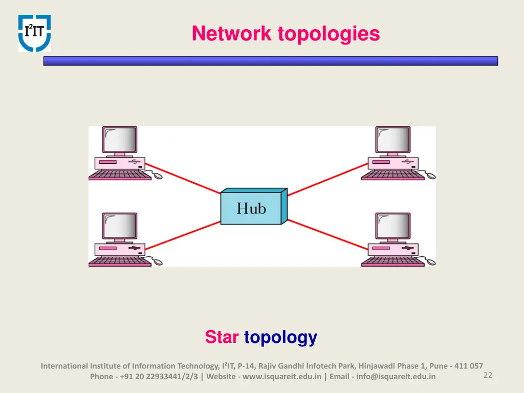network topologies 3