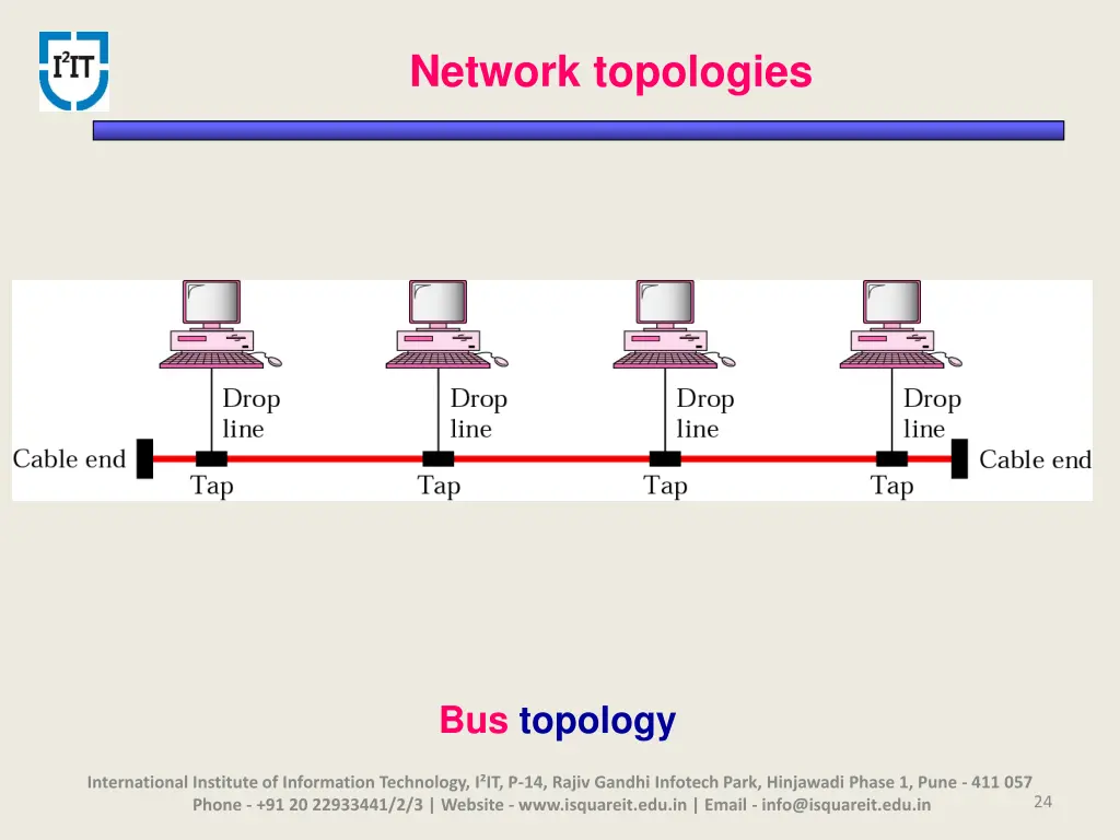 network topologies 5