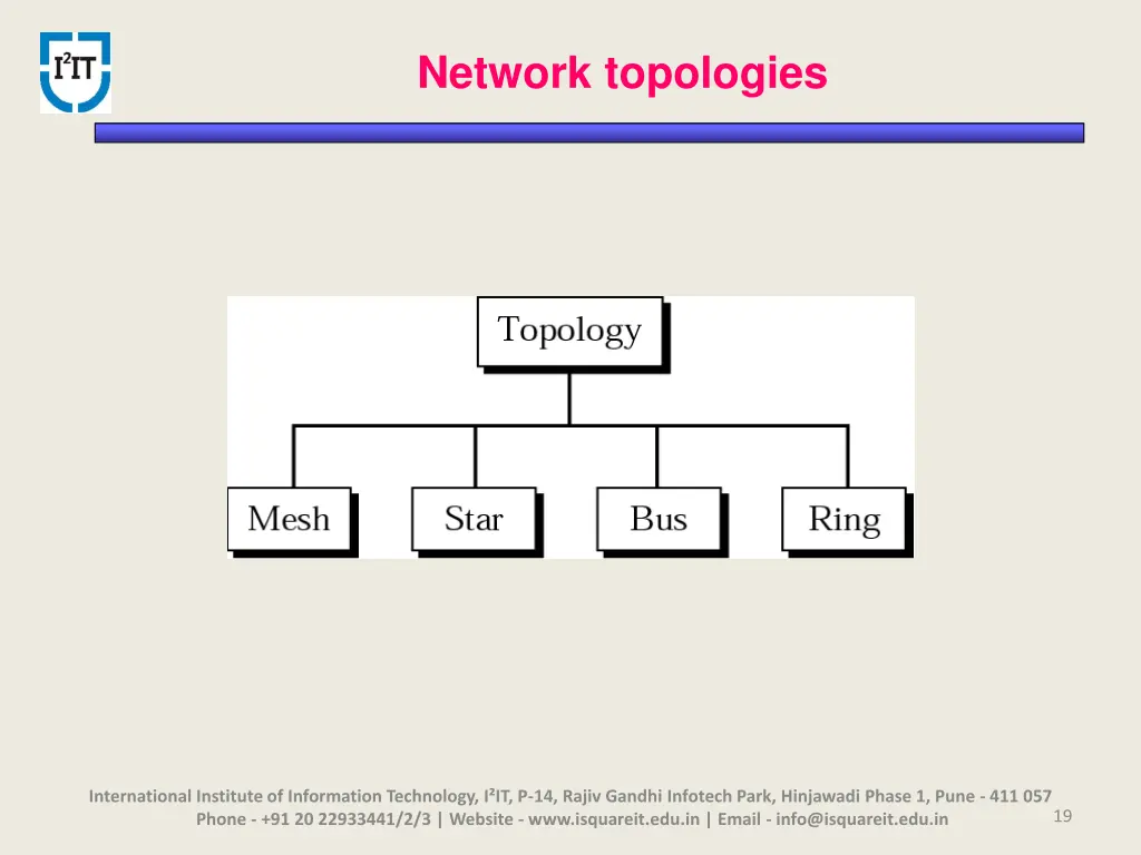 network topologies