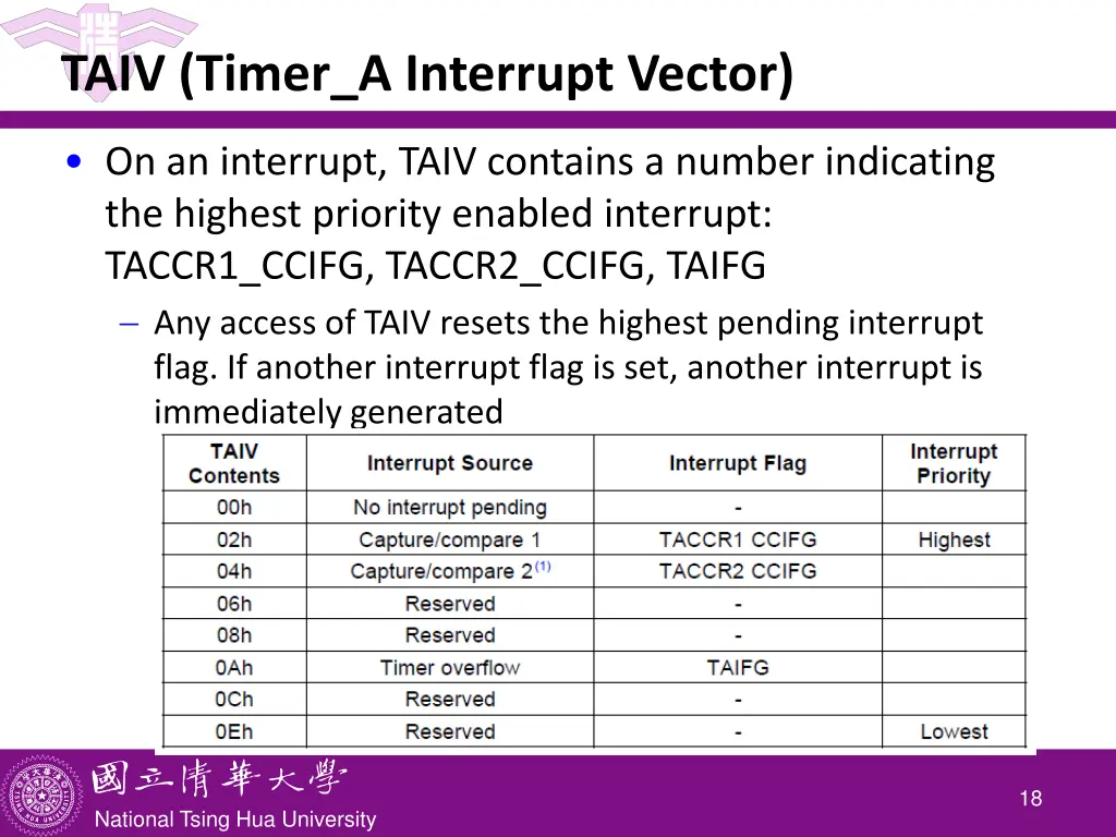 taiv timer a interrupt vector