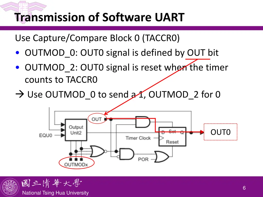 transmission of software uart