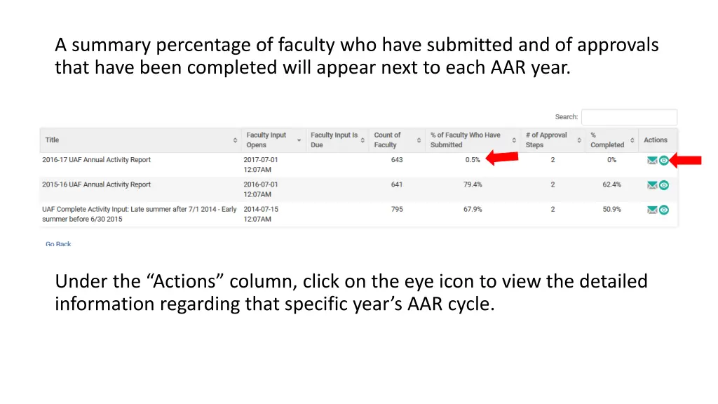 a summary percentage of faculty who have