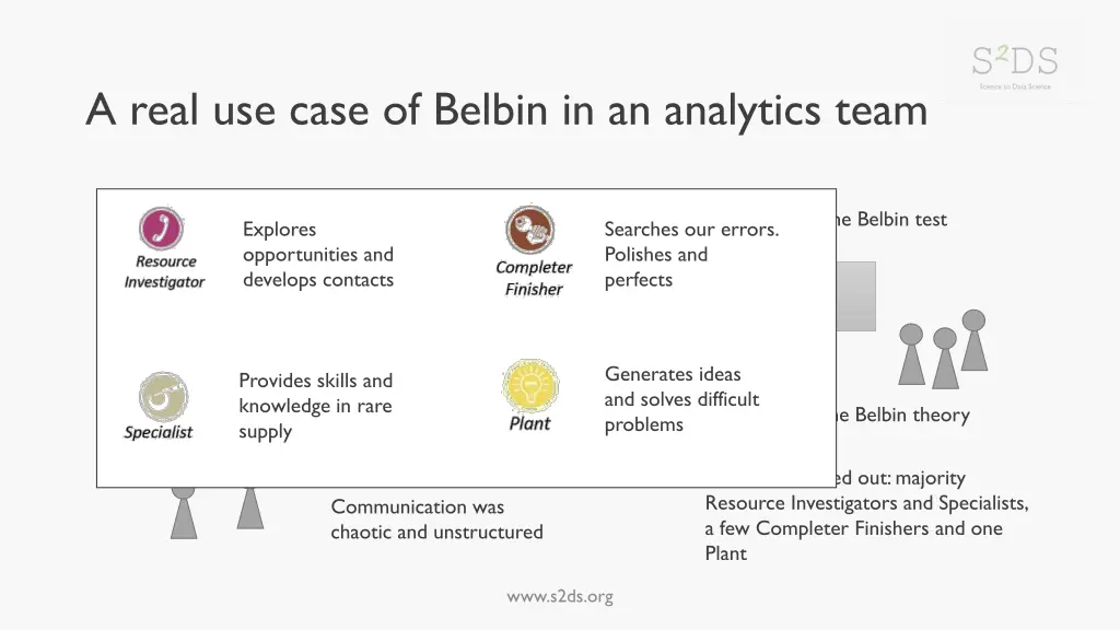 a real use case of belbin in an analytics team 1