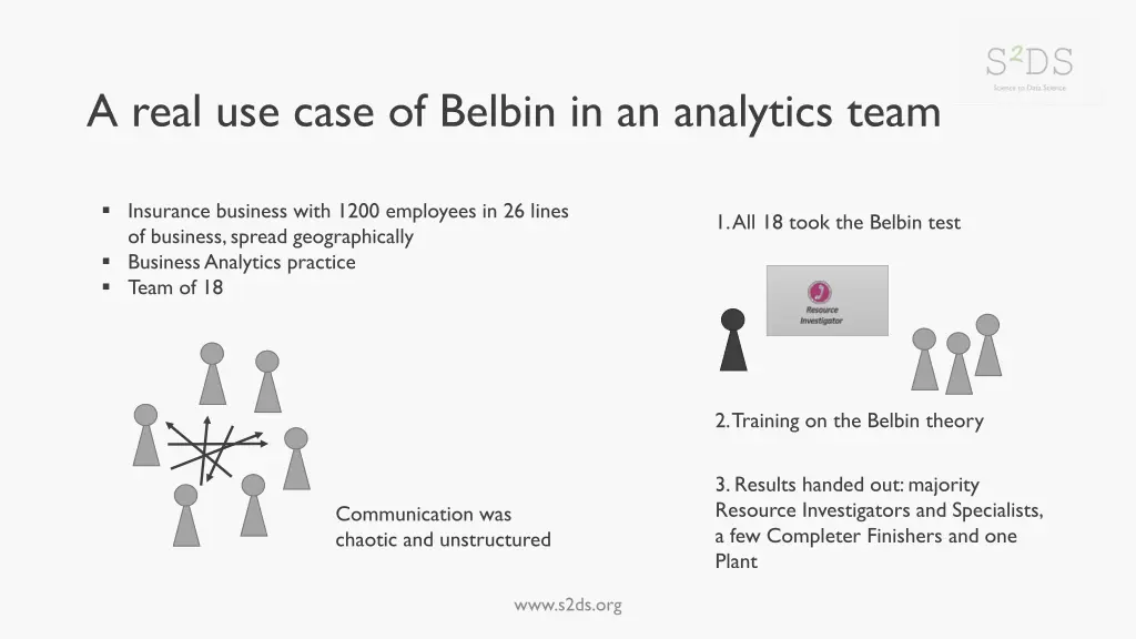 a real use case of belbin in an analytics team
