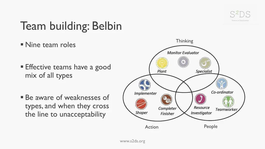 team building belbin
