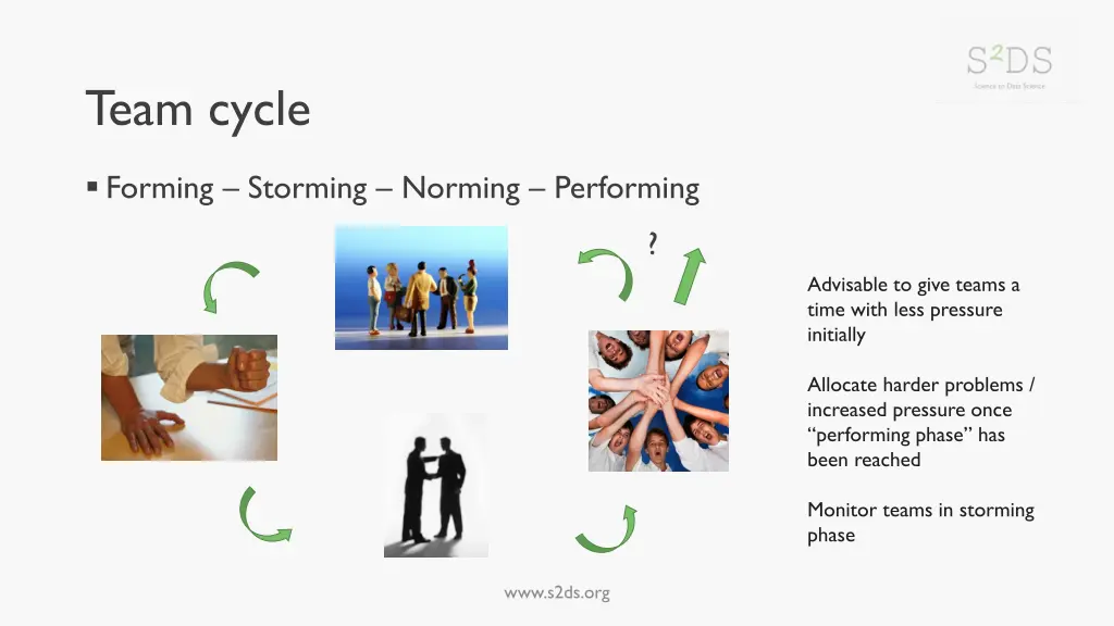 team cycle