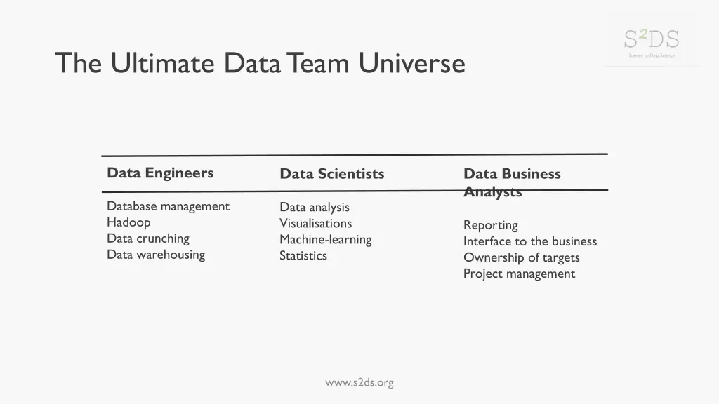 the ultimate data team universe 1