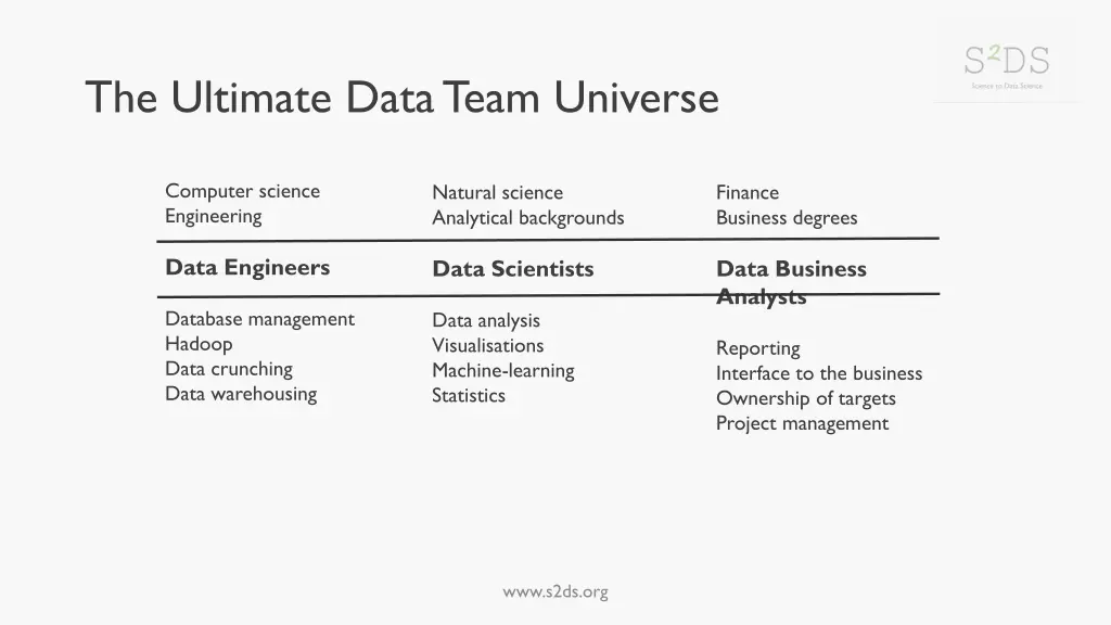 the ultimate data team universe 2