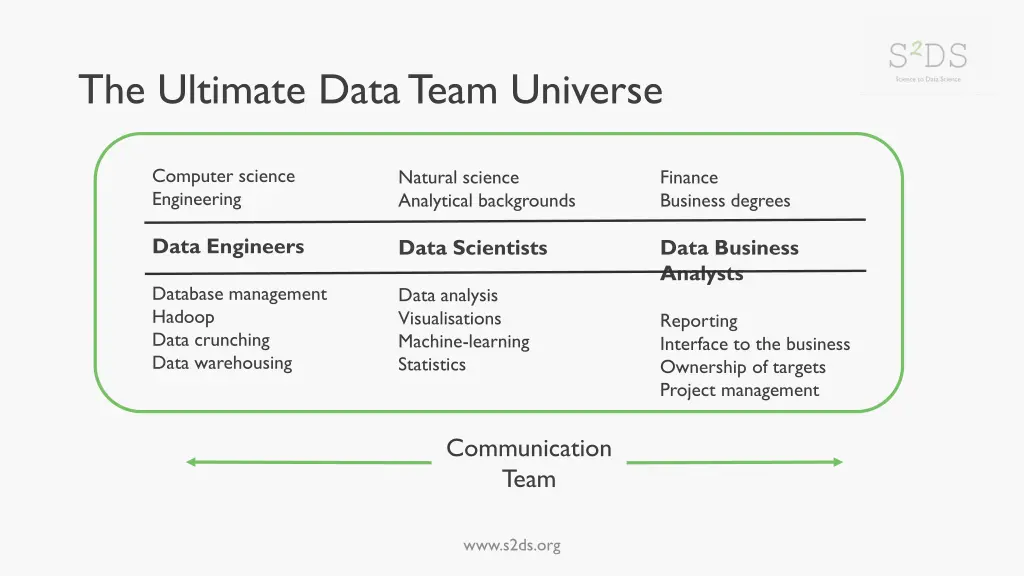 the ultimate data team universe 3