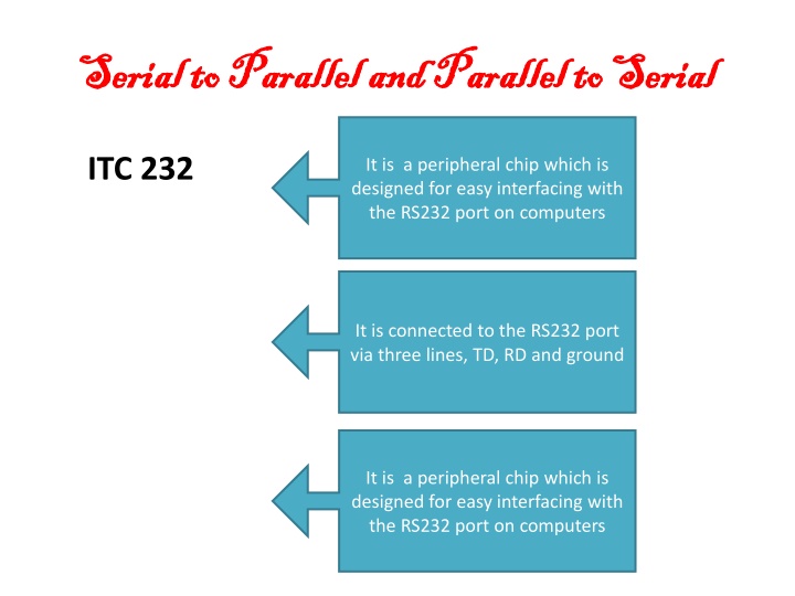 serial to parallel and parallel to serial serial