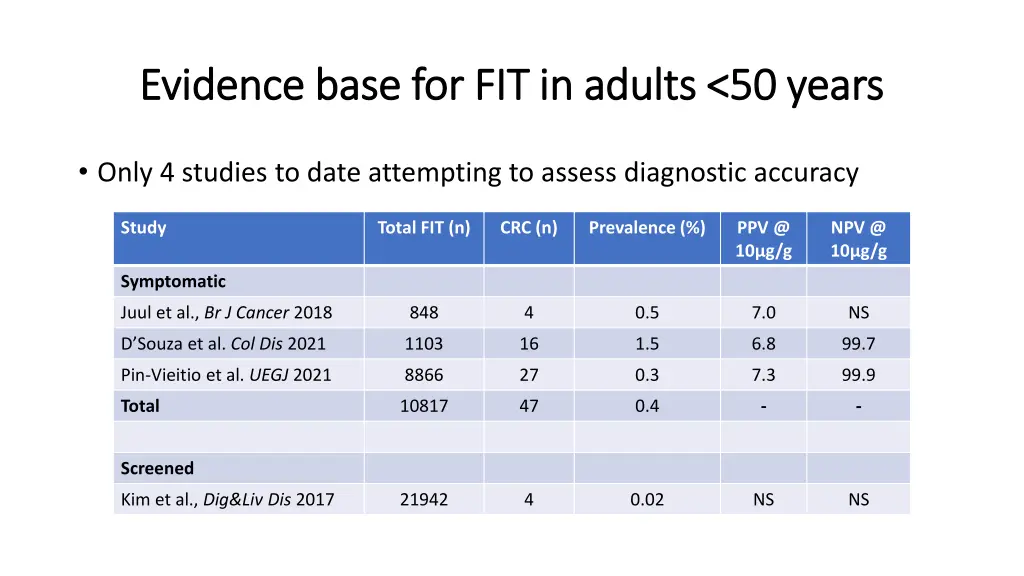 evidence base for fit in adults 50 years evidence