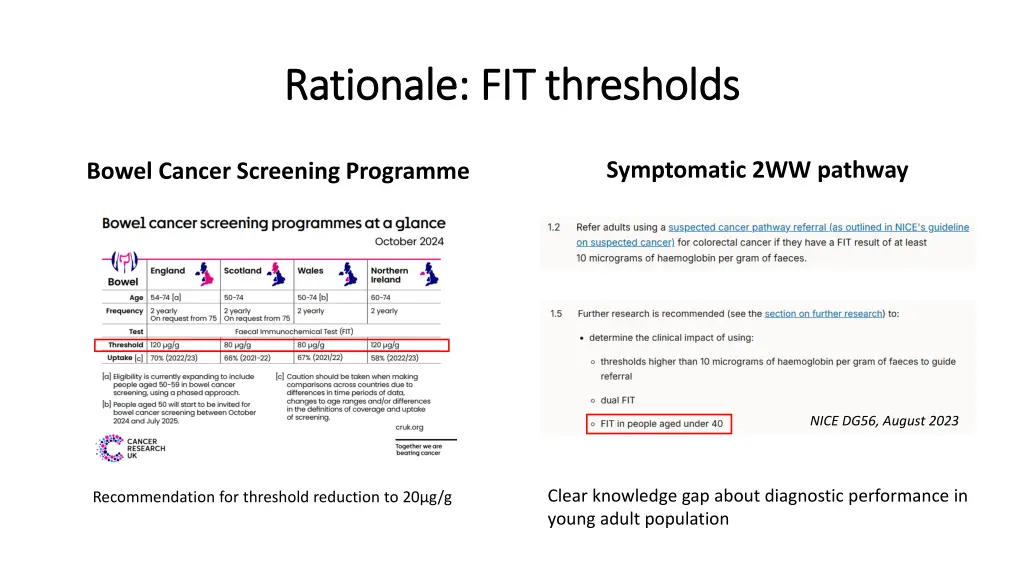 rationale fit thresholds rationale fit thresholds