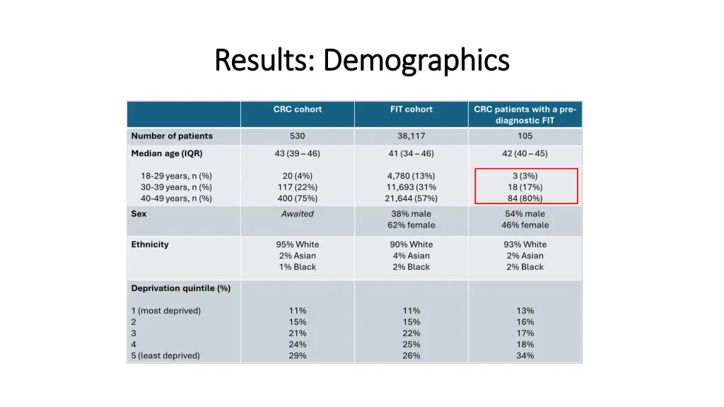 results demographics results demographics
