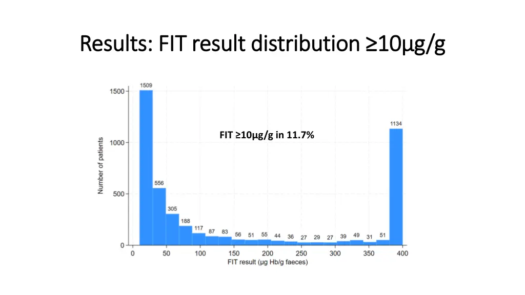 results fit result distribution 10 g g results