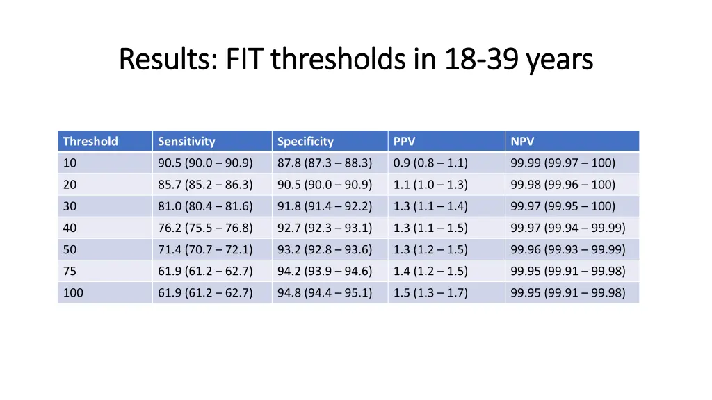 results fit thresholds in 18 results