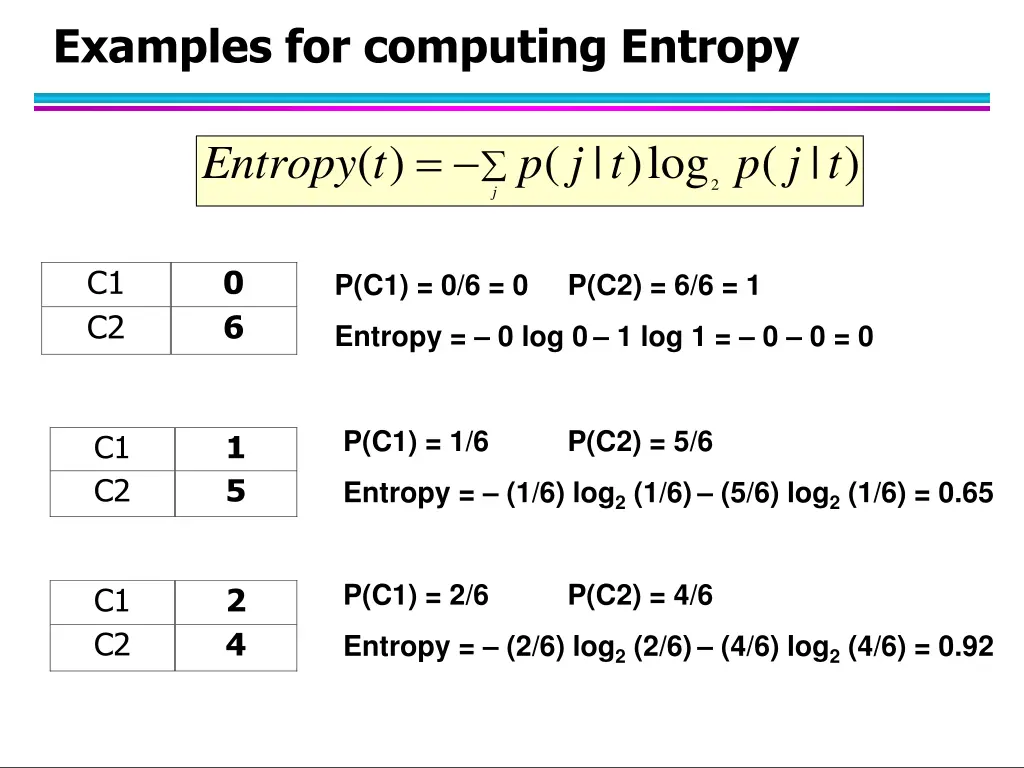 examples for computing entropy