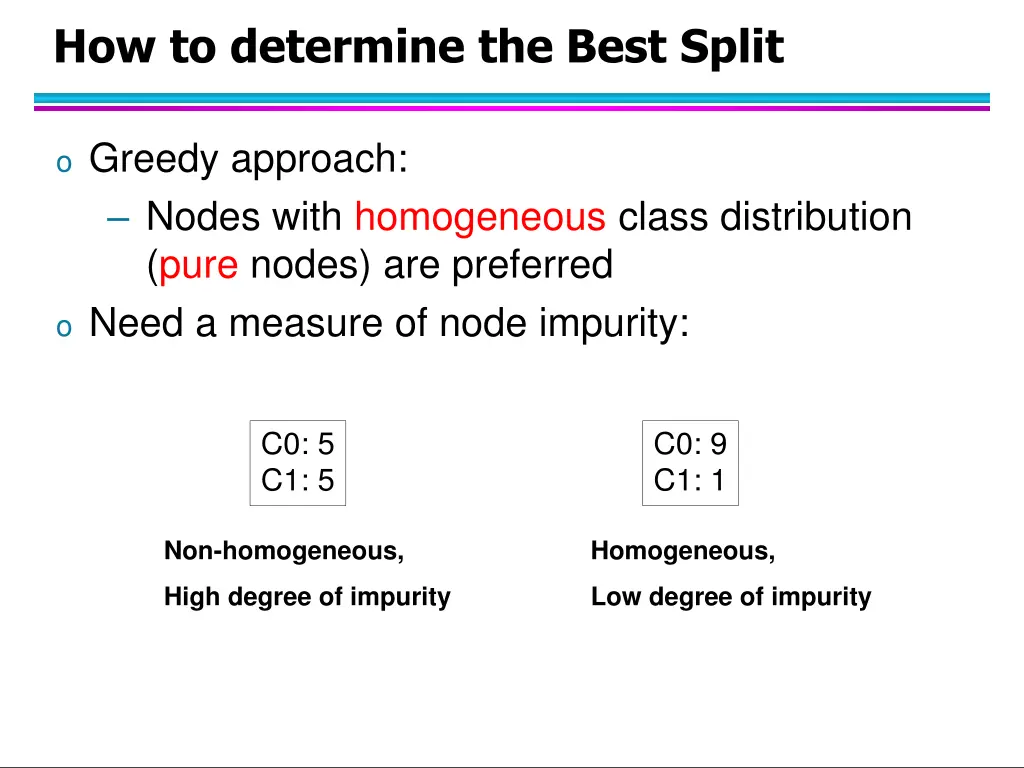 how to determine the best split 1