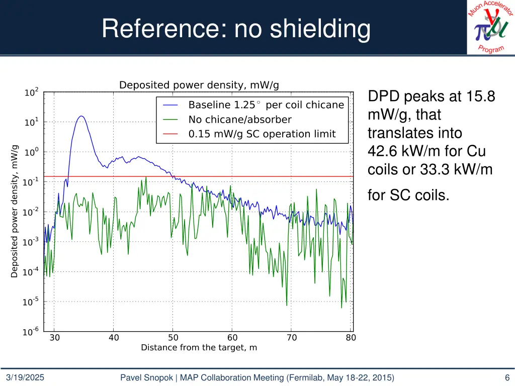 reference no shielding