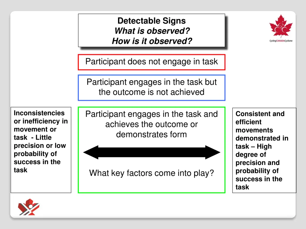detectable signs what is observed