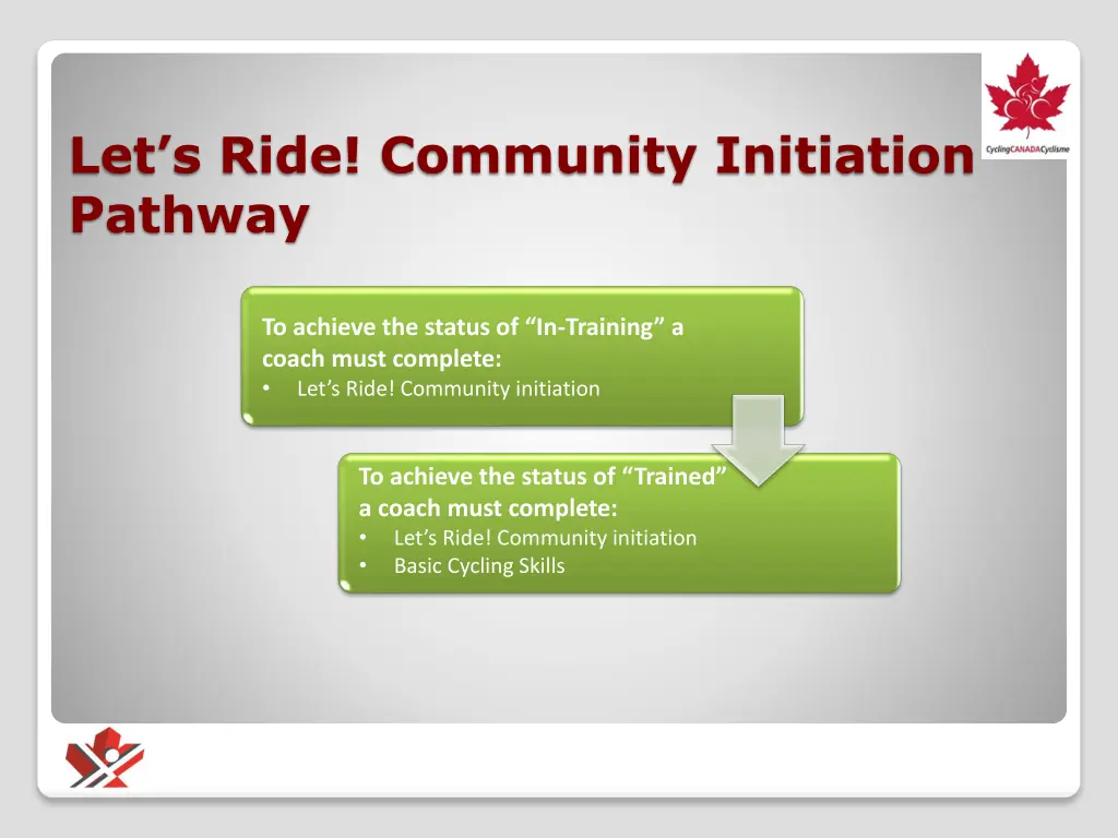 let s ride community initiation pathway