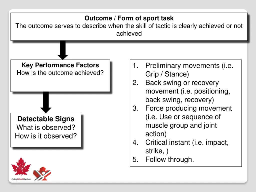 outcome form of sport task