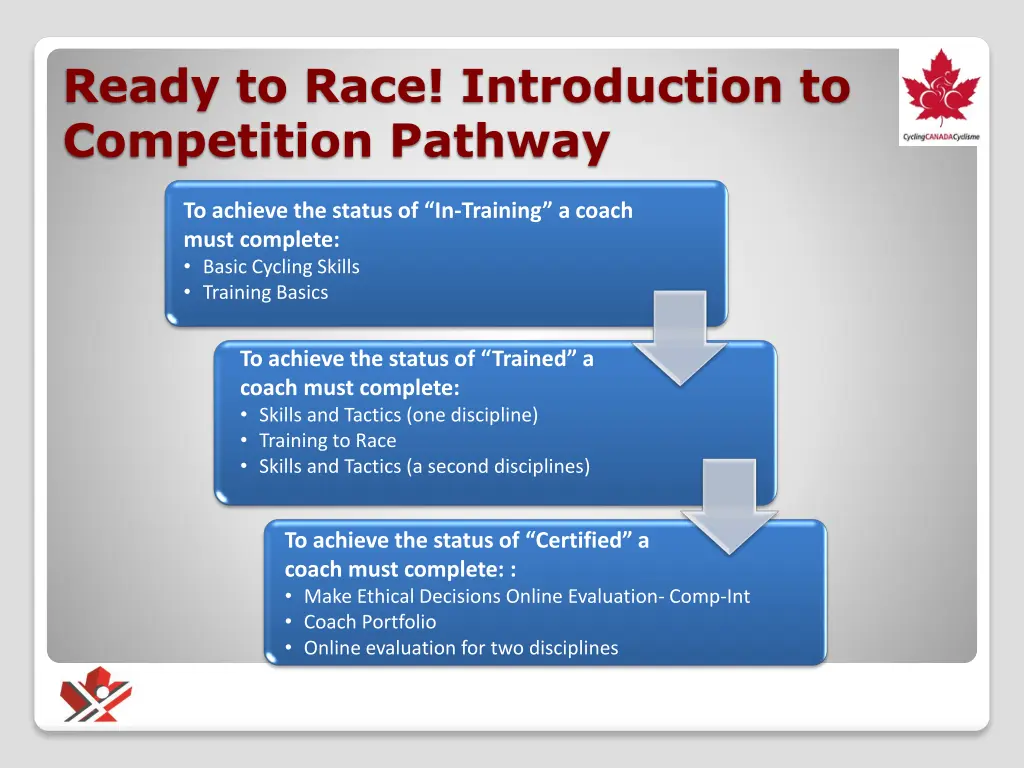 ready to race introduction to competition pathway