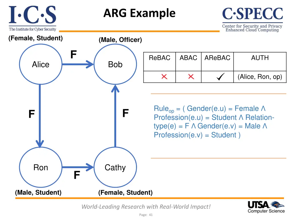 arg example 1