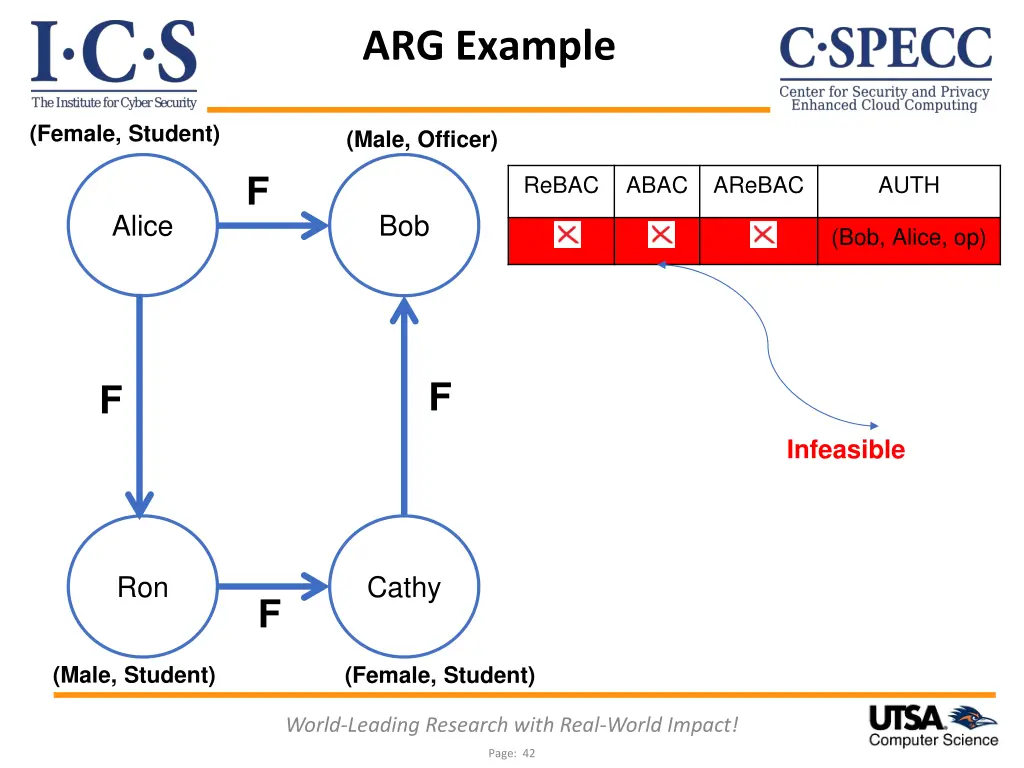 arg example 2