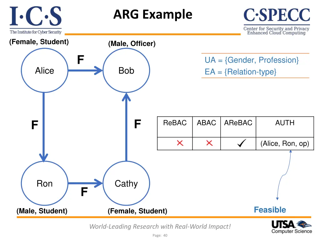 arg example