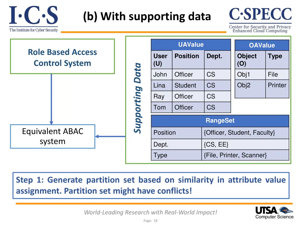 b with supporting data