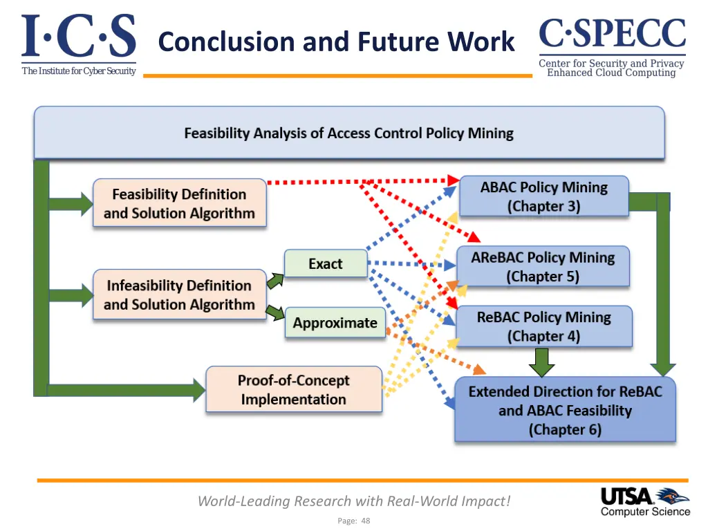 conclusion and future work