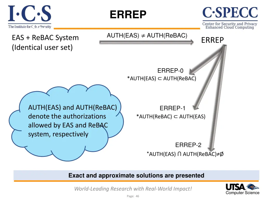 errep