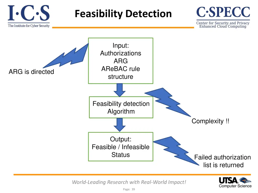 feasibility detection 1
