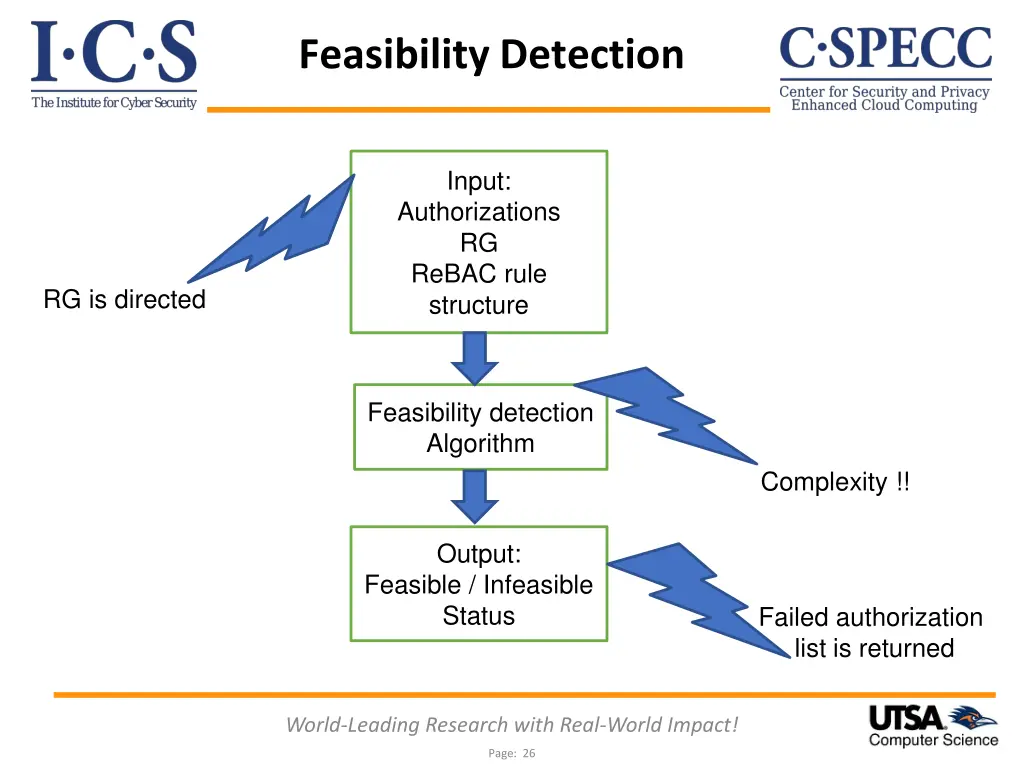 feasibility detection