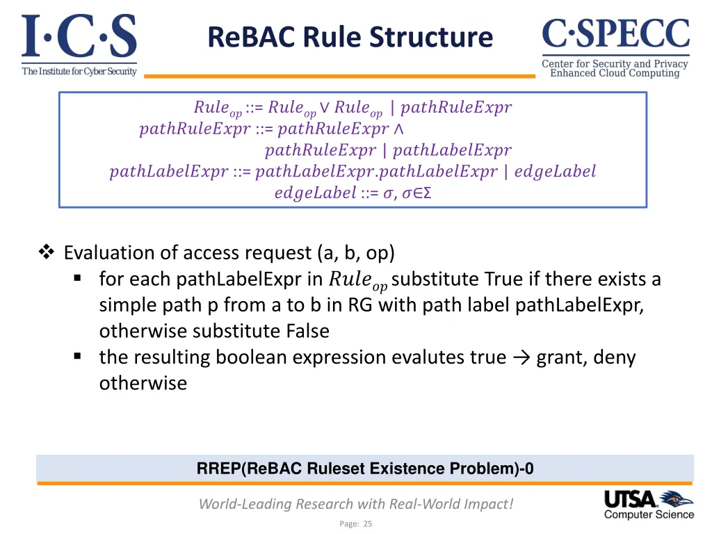 rebac rule structure