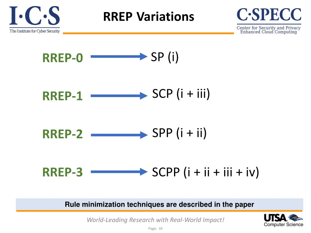 rrep variations