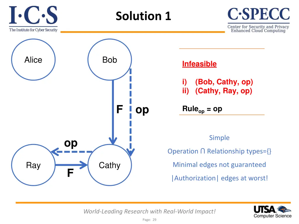 solution 1 1