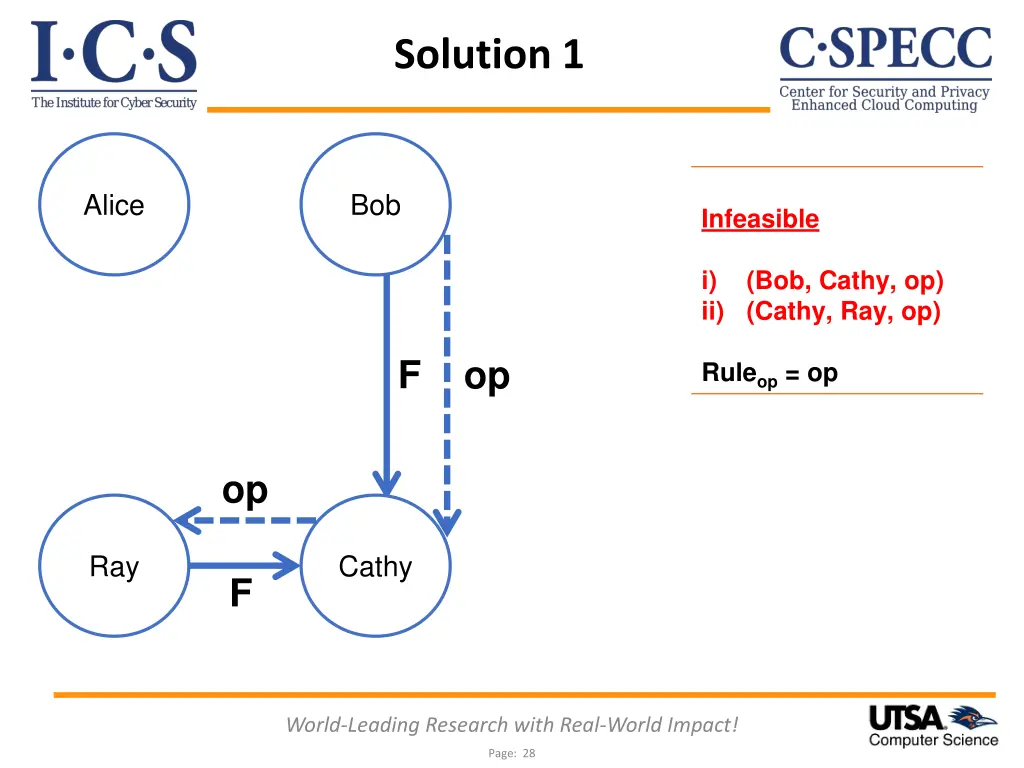 solution 1