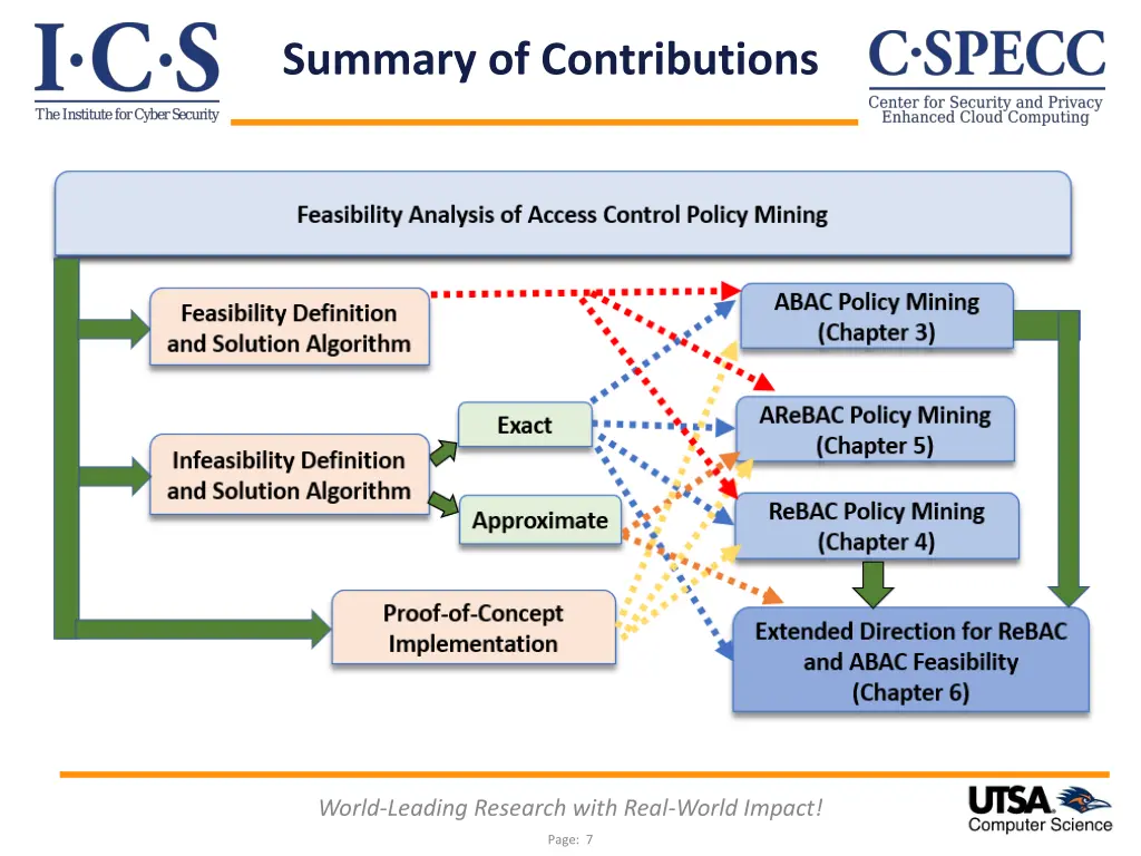 summary of contributions