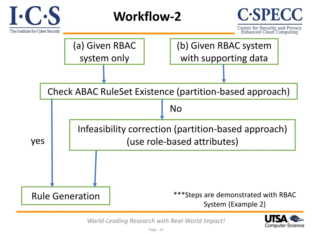 workflow 2