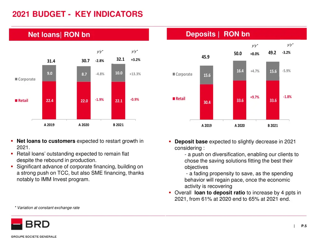 2021 budget key indicators