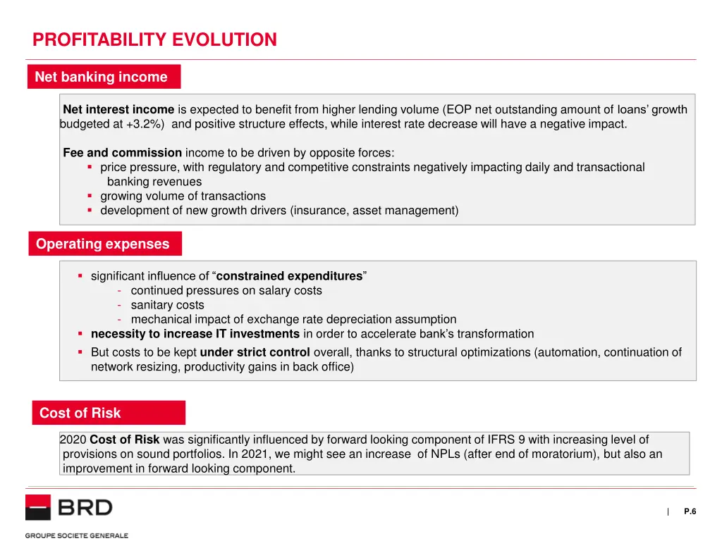 profitability evolution