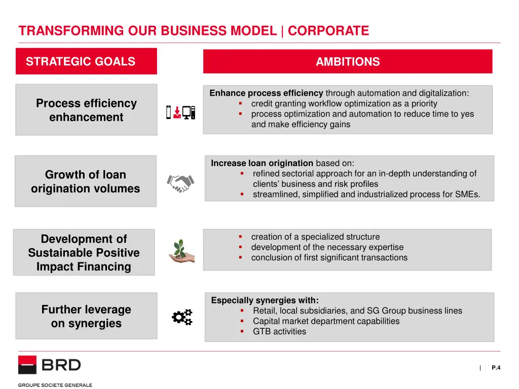 transforming our business model corporate
