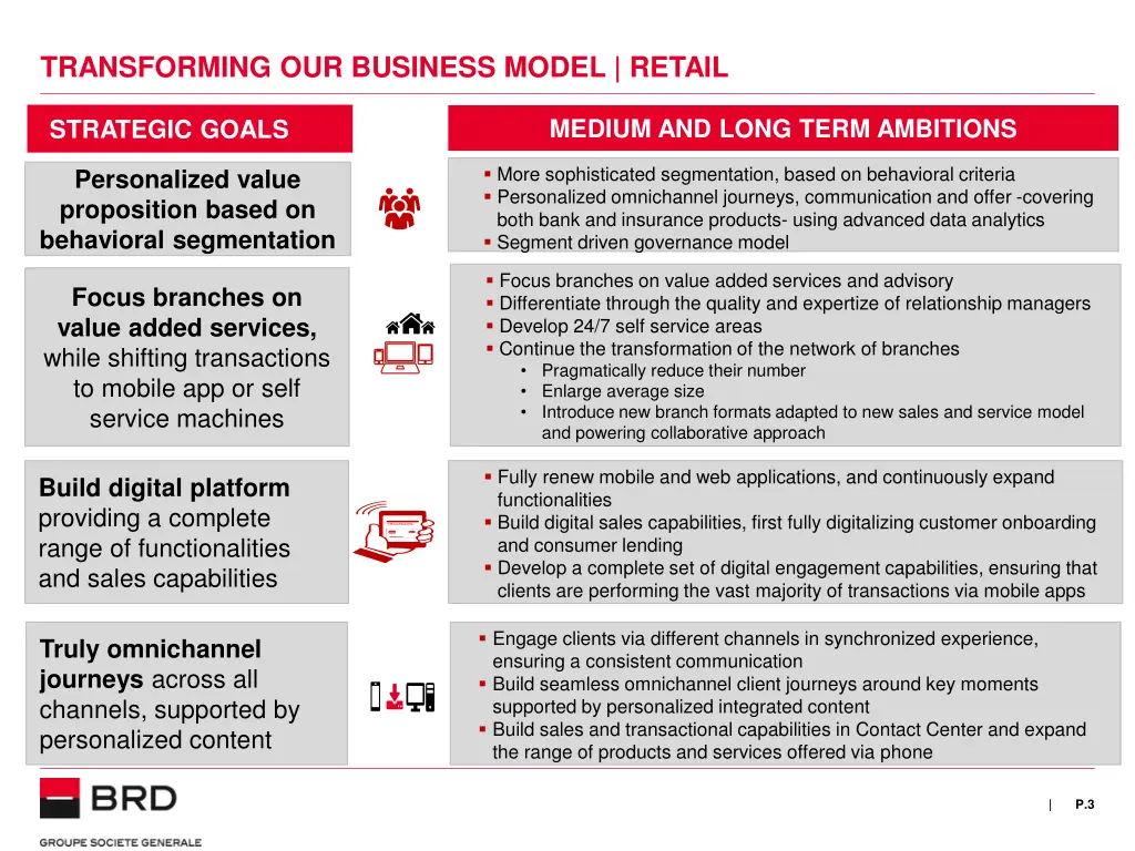 transforming our business model retail