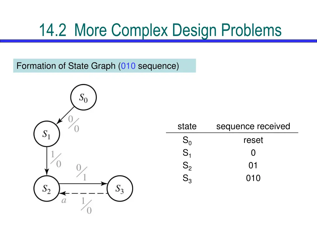 14 2 more complex design problems 1