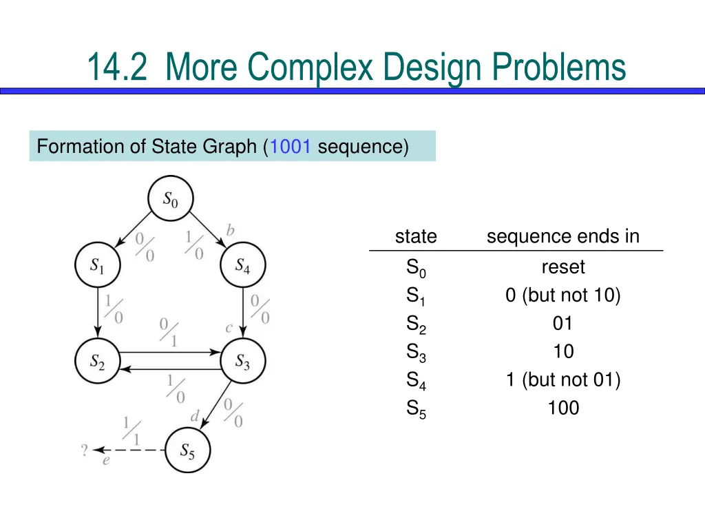 14 2 more complex design problems 2