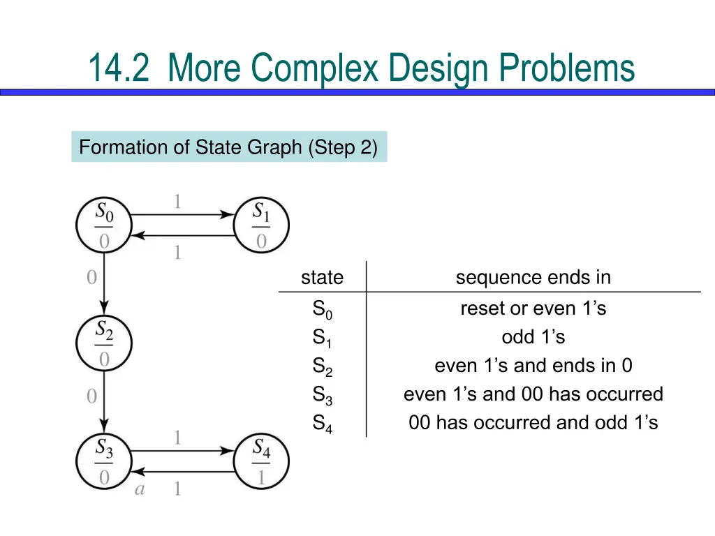 14 2 more complex design problems 6
