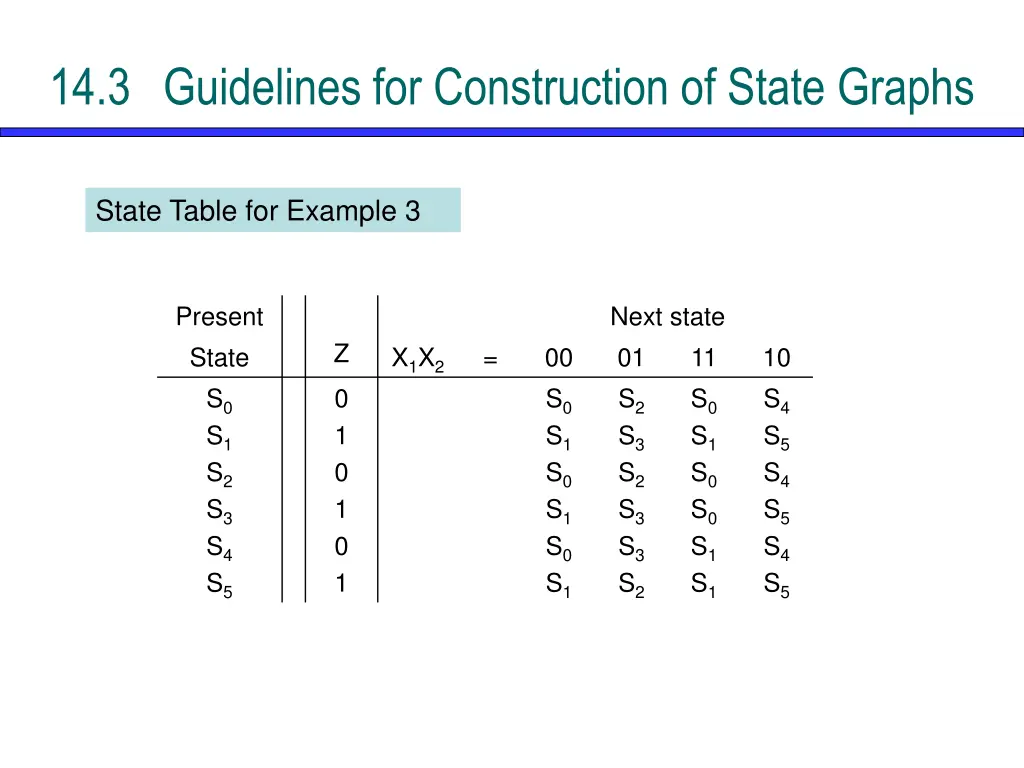 14 3 guidelines for construction of state graphs 10