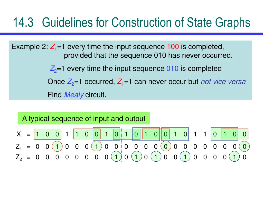 14 3 guidelines for construction of state graphs 4