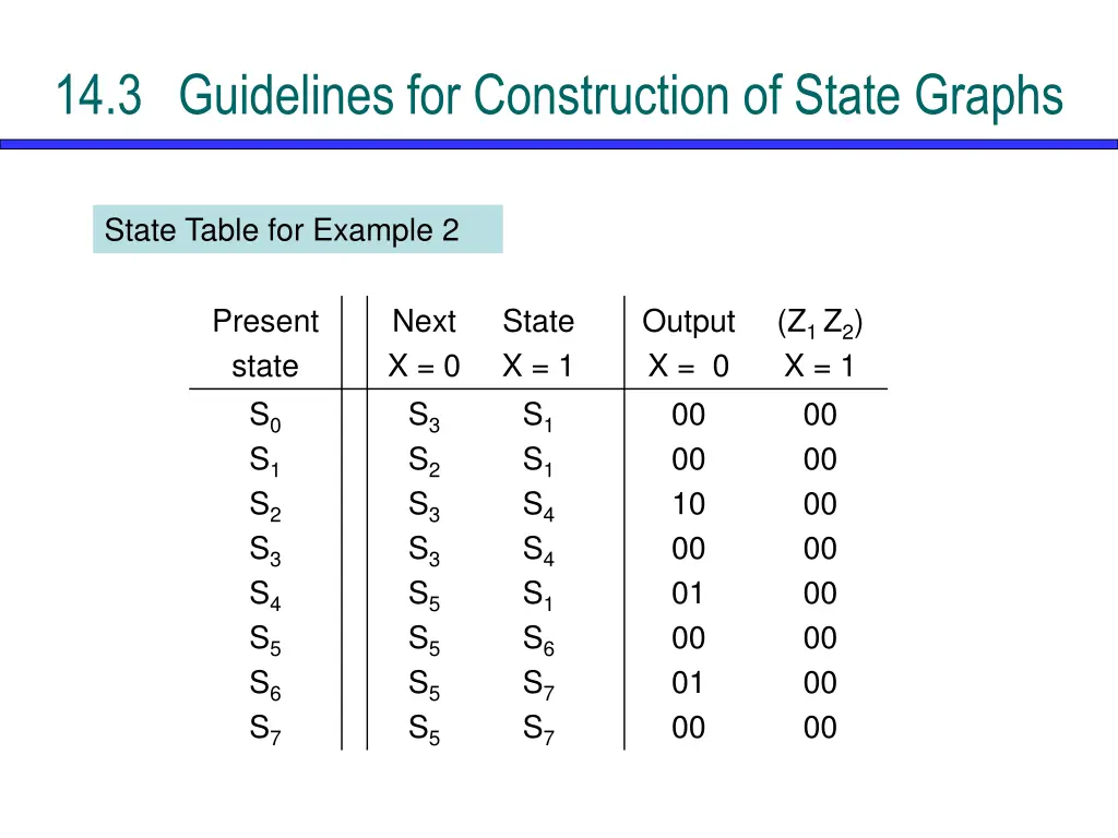 14 3 guidelines for construction of state graphs 8